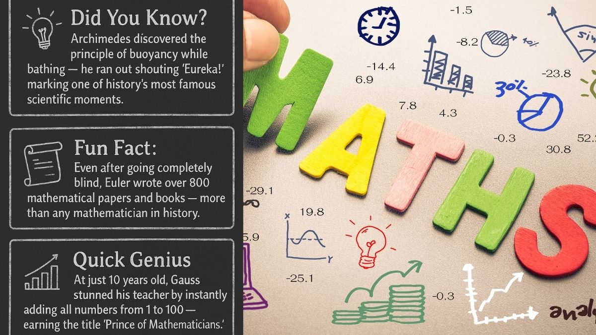 Chalkboard-style infographic featuring trivia about famous mathematicians — Archimedes shouting ‘Eureka!’ after discovering buoyancy, Leonhard Euler writing 800 papers despite blindness, and Carl 
